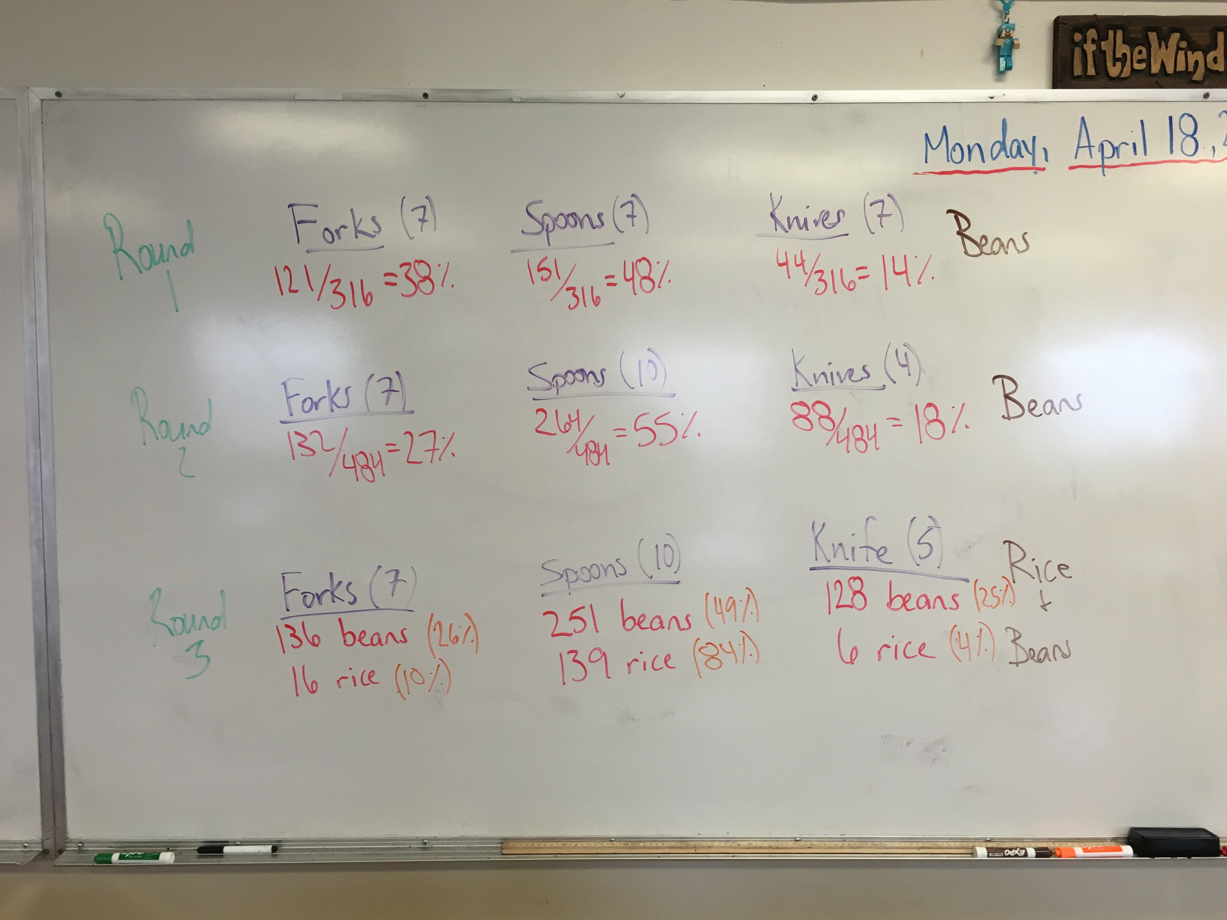 Evolution: Evolution Game | Science with Swart
