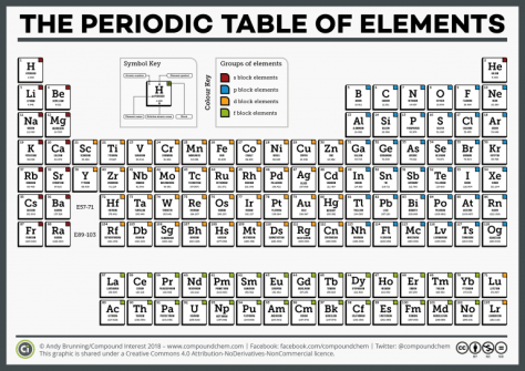 CI-Simple-Periodic-Table-of-the-Elements-2018-768x543