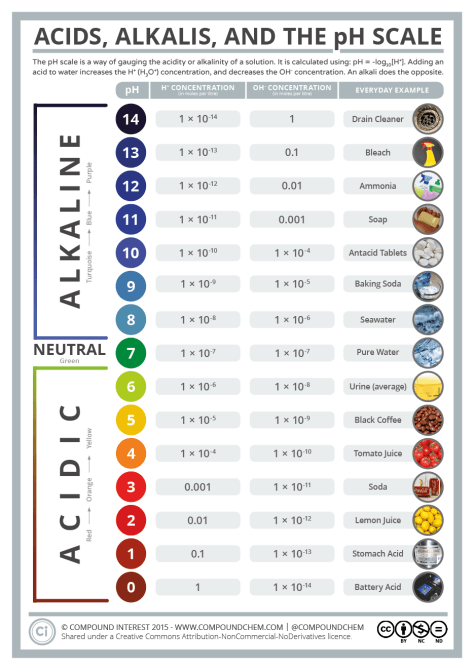 Acids-and-Alkalis-The-pH-Scale